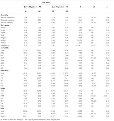 Grieving for Job Loss and Its Relation to the Employability of Older Jobseekers